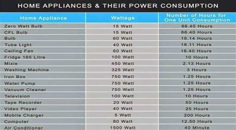 electric fan wattage per hour